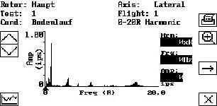 RT-2000-2