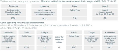 Cable code description showing types of cable
