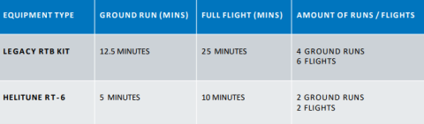 EC135 Savings