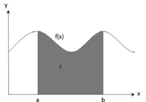 Converting acceleration velocity displacement figure 01