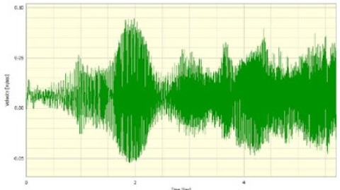 Converting acceleration velocity displacement figure 07