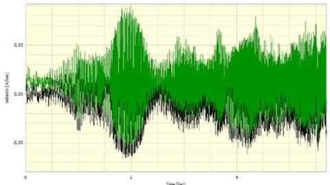 Converting acceleration velocity displacement figure 12