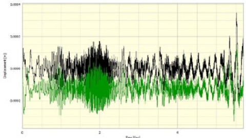 Converting acceleration velocity displacement figure 13