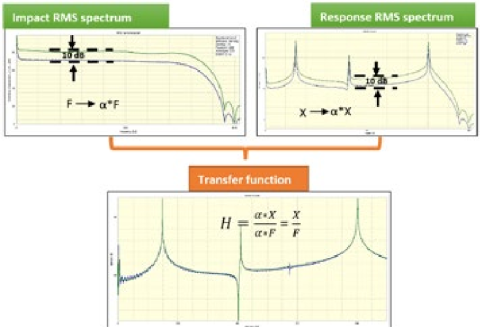 hammer-impact-results-linearity-fig-01