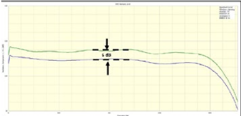hammer-impact-results-linearity-fig-02