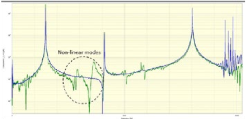 hammer-impact-results-linearity-fig-03