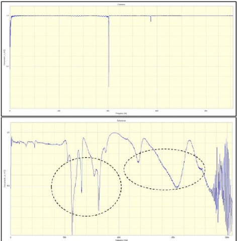 hammer-impact-results-linearity-fig-01