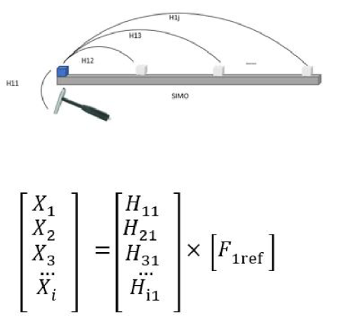 hammer-impact-results-reciprocity-fig-02