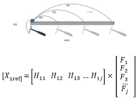 hammer-impact-results-reciprocity-fig-03