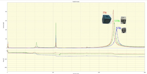 hammer-impact-results-time-invariance-fig-accel-weight