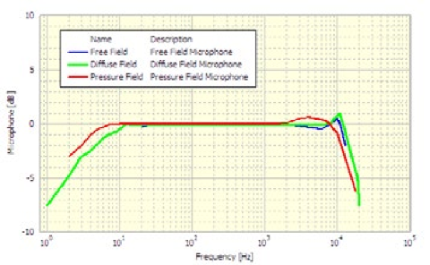 microphone-types-fig-01