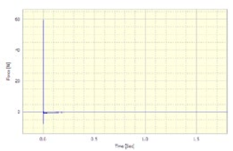 A simple frequency response function figure 05