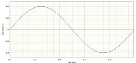 Upsample and downsample figure 01