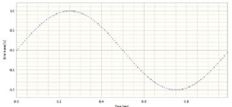 Upsample and downsample figure 02