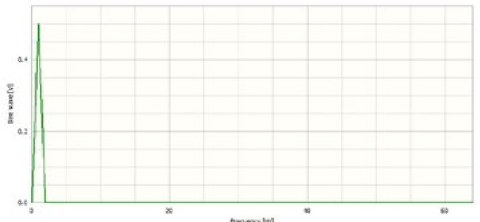 Upsample and downsample figure 03