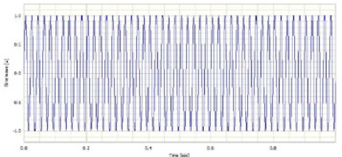 Upsample and downsample figure 04