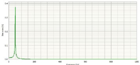 Upsample and downsample figure 05