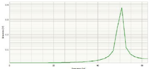 Upsample and downsample figure 07