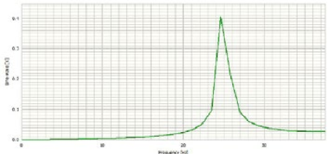 Upsample and downsample figure 09